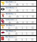 Click image for larger version

Name:	CollegeQBstats.jpg
Views:	112
Size:	105.6 KB
ID:	102916