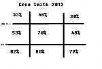Click image for larger version

Name:	Geno stats.png
Views:	89
Size:	7.9 KB
ID:	103697