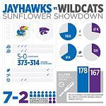 Click image for larger version

Name:	SunflowerShowdown.jpg
Views:	129
Size:	70.2 KB
ID:	104371