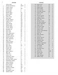 Click image for larger version

Name:	Chiefs Roster 14.jpg
Views:	88
Size:	203.5 KB
ID:	107567