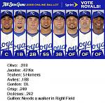 Click image for larger version

Name:	RoyalsAllStars.jpg
Views:	92
Size:	94.3 KB
ID:	108077