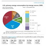 Click image for larger version

Name:	ENERGY BREAKDOWN.jpg
Views:	281
Size:	69.1 KB
ID:	124261