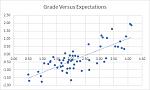 Click image for larger version

Name:	Grades Versus Expectations.jpg
Views:	49
Size:	34.0 KB
ID:	116005