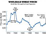 Click image for larger version

Name:	wheat-graph.jpg
Views:	358
Size:	46.2 KB
ID:	121434