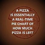 Click image for larger version

Name:	pizza pie chart.jpg
Views:	177
Size:	36.6 KB
ID:	122904